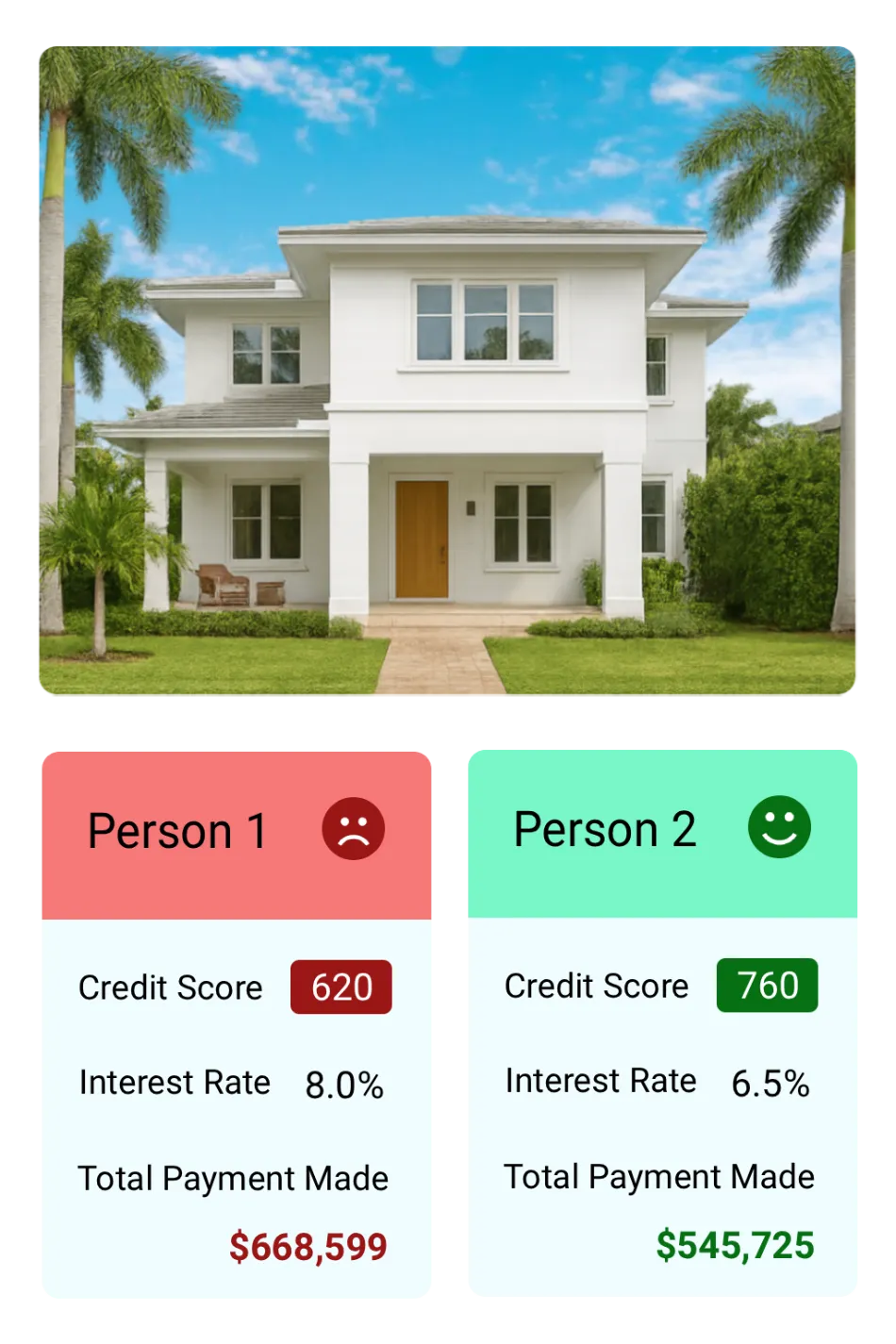 Bad vs Good Credit